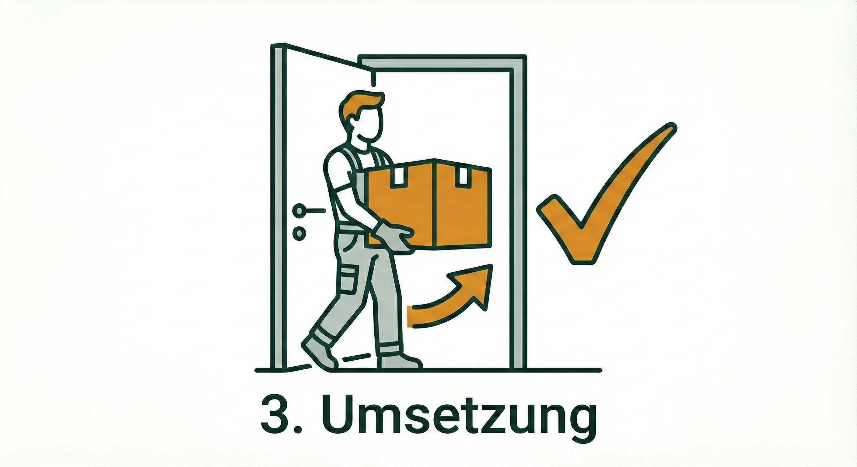 Saubere Umsetzung