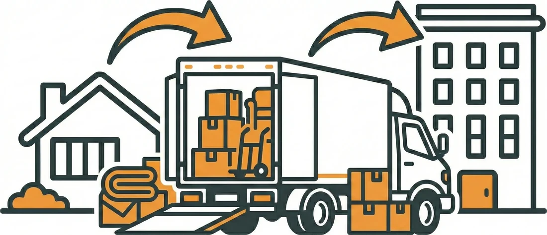 Umzug & Transport – Özcan Dienstleistungen